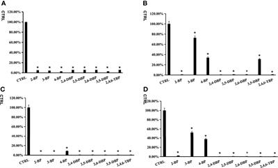 The Environmental Pollutant Bromophenols Interfere With Sulfotransferase That Mediates Endocrine Hormones